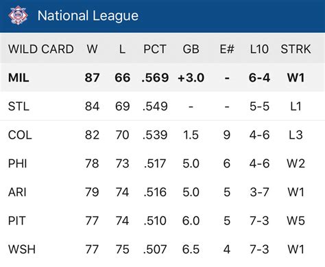 wildcard standing|major league wild card standings.